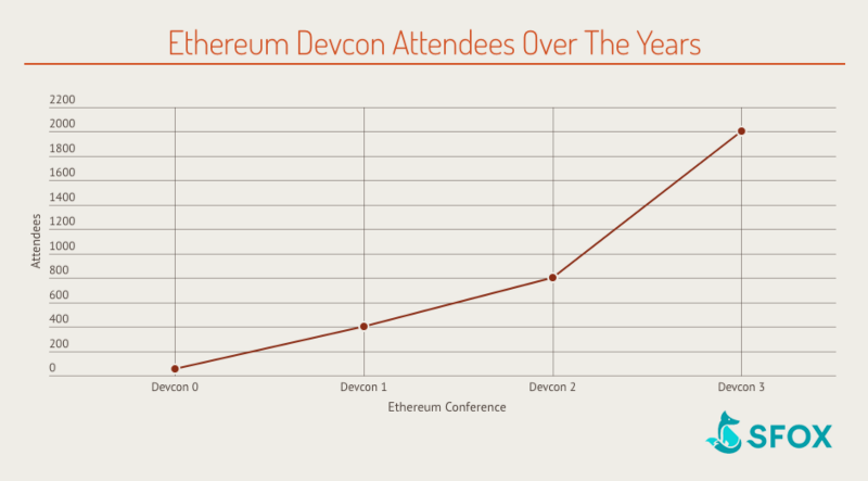 bitcoin vs ethereum sfox