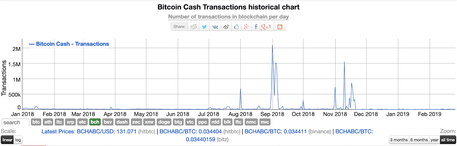 Best crypto trading platform belgium