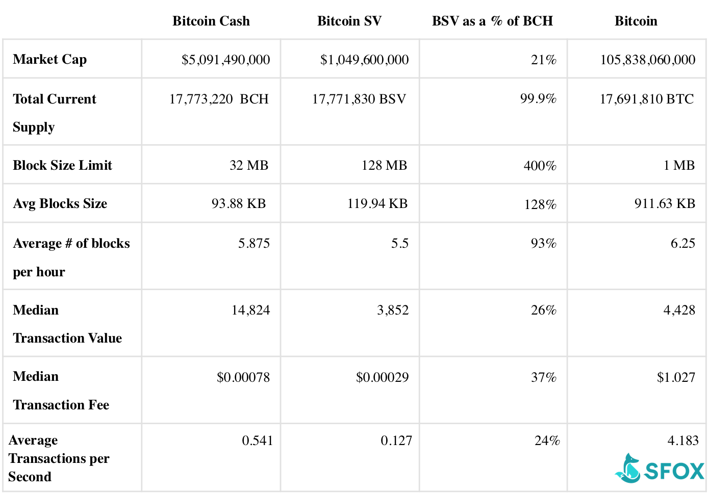 Bitcoin cash vs sv бинанс биржа официальный сайт