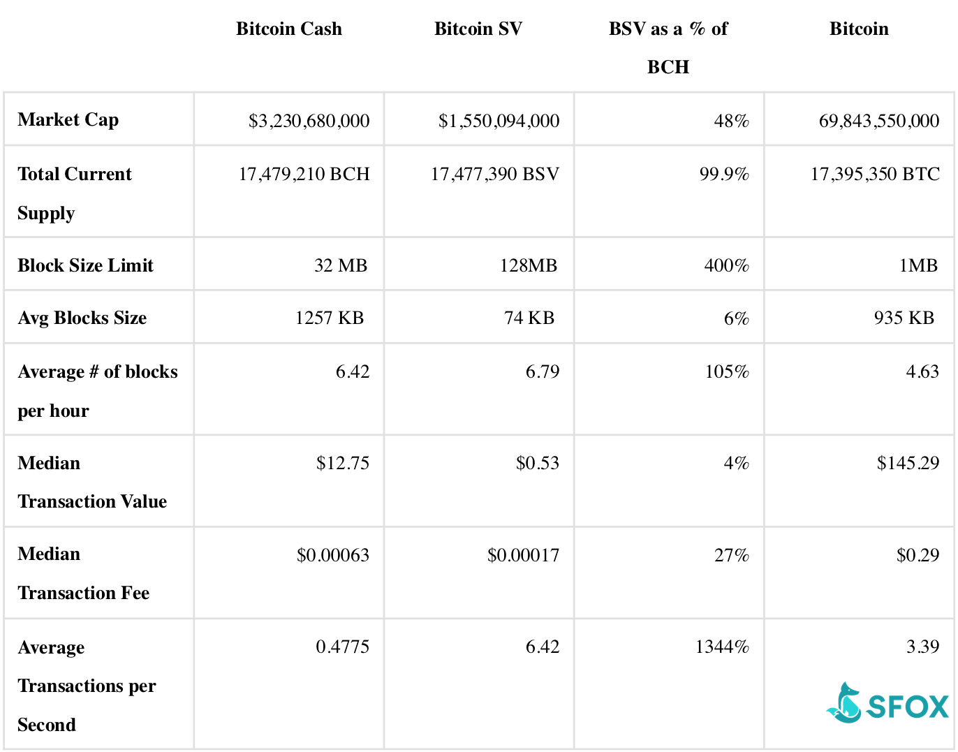 bitcoin cash vs sv