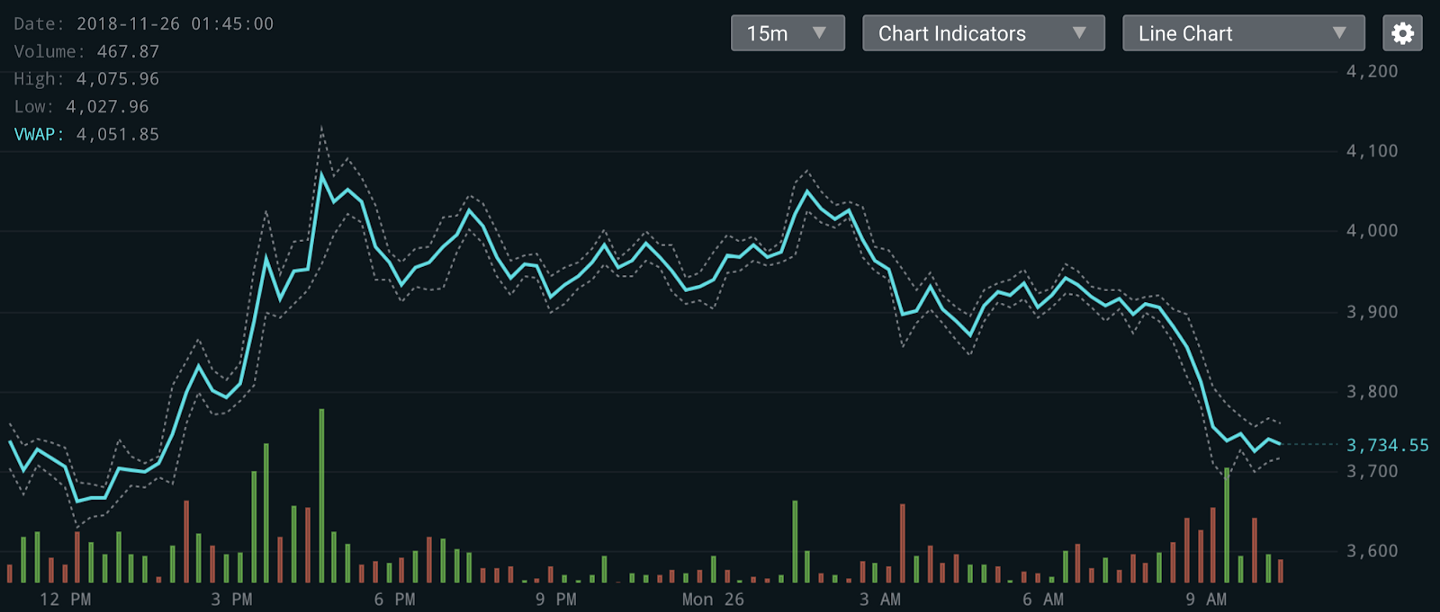 cryptocurrency prices ifttt