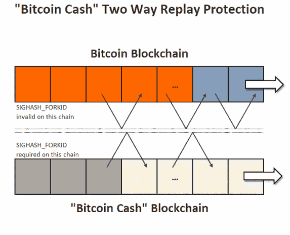 How to prevent bitcoin cash replay attach bitcoin piggy bank