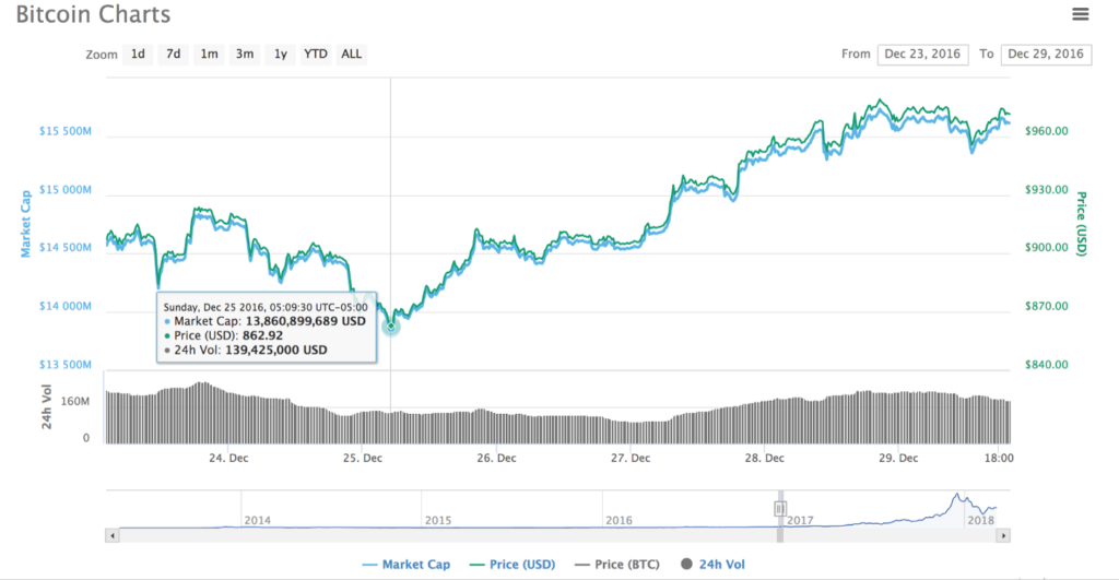 btc liquidity