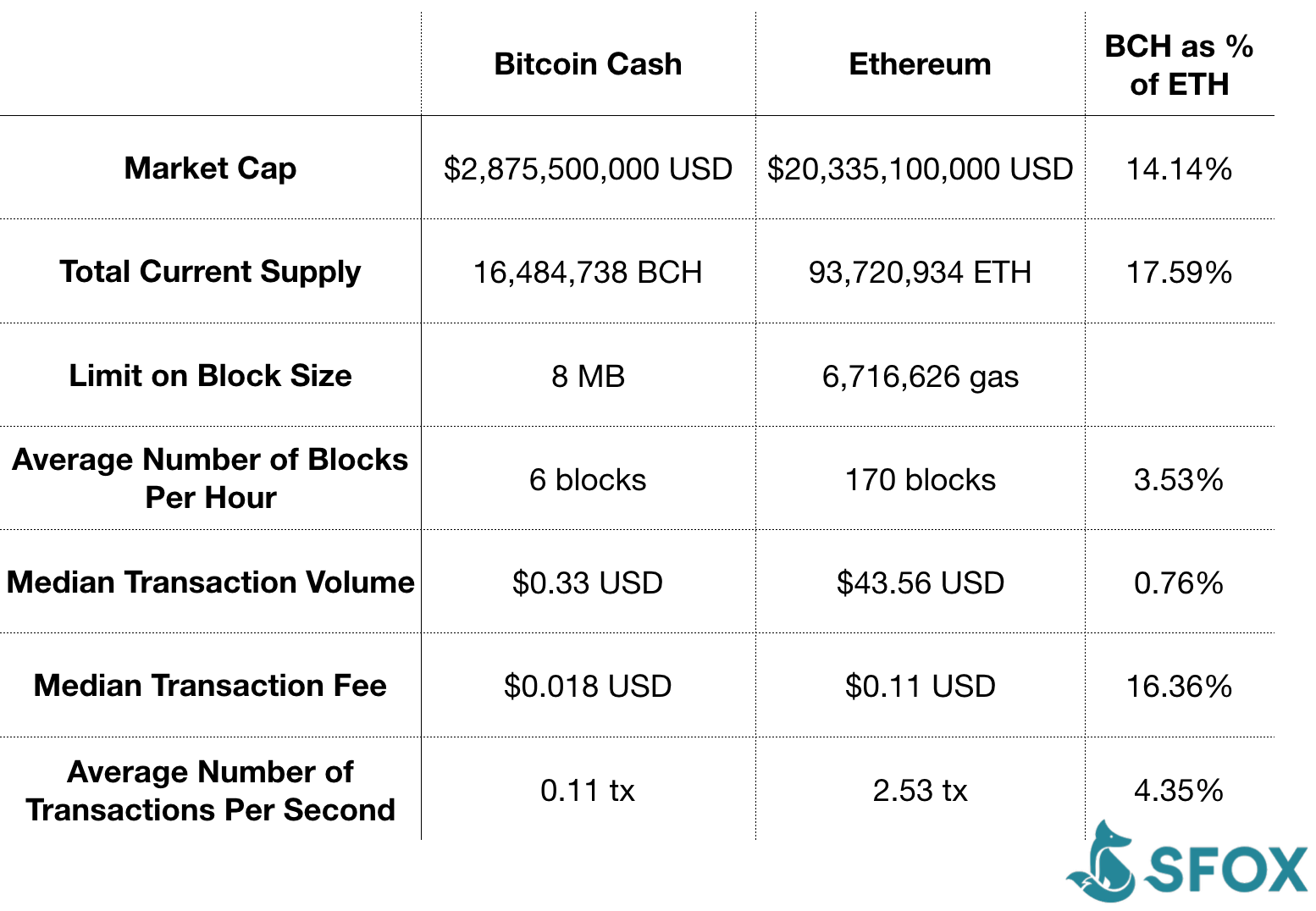 bitcoin vs ethereum transaction time