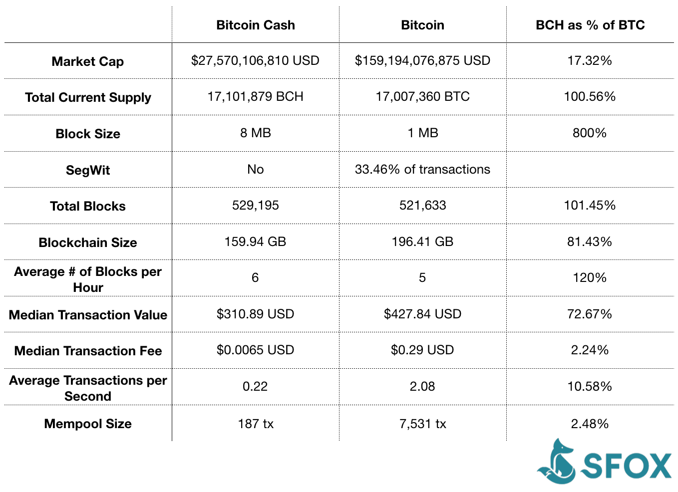 Bitcoin fees vs bitcoin cash fees сколько стоит и как купить биткоины