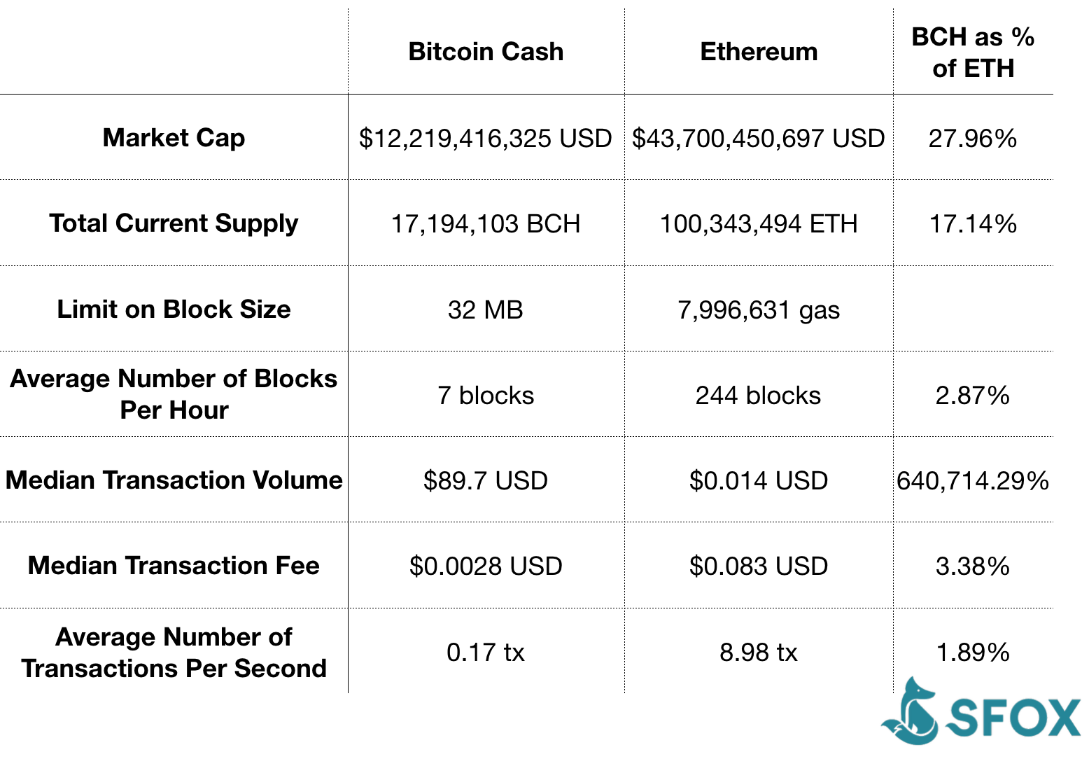 Bitcoin vs ethereum transaction fee sassuolo torino betting preview goal