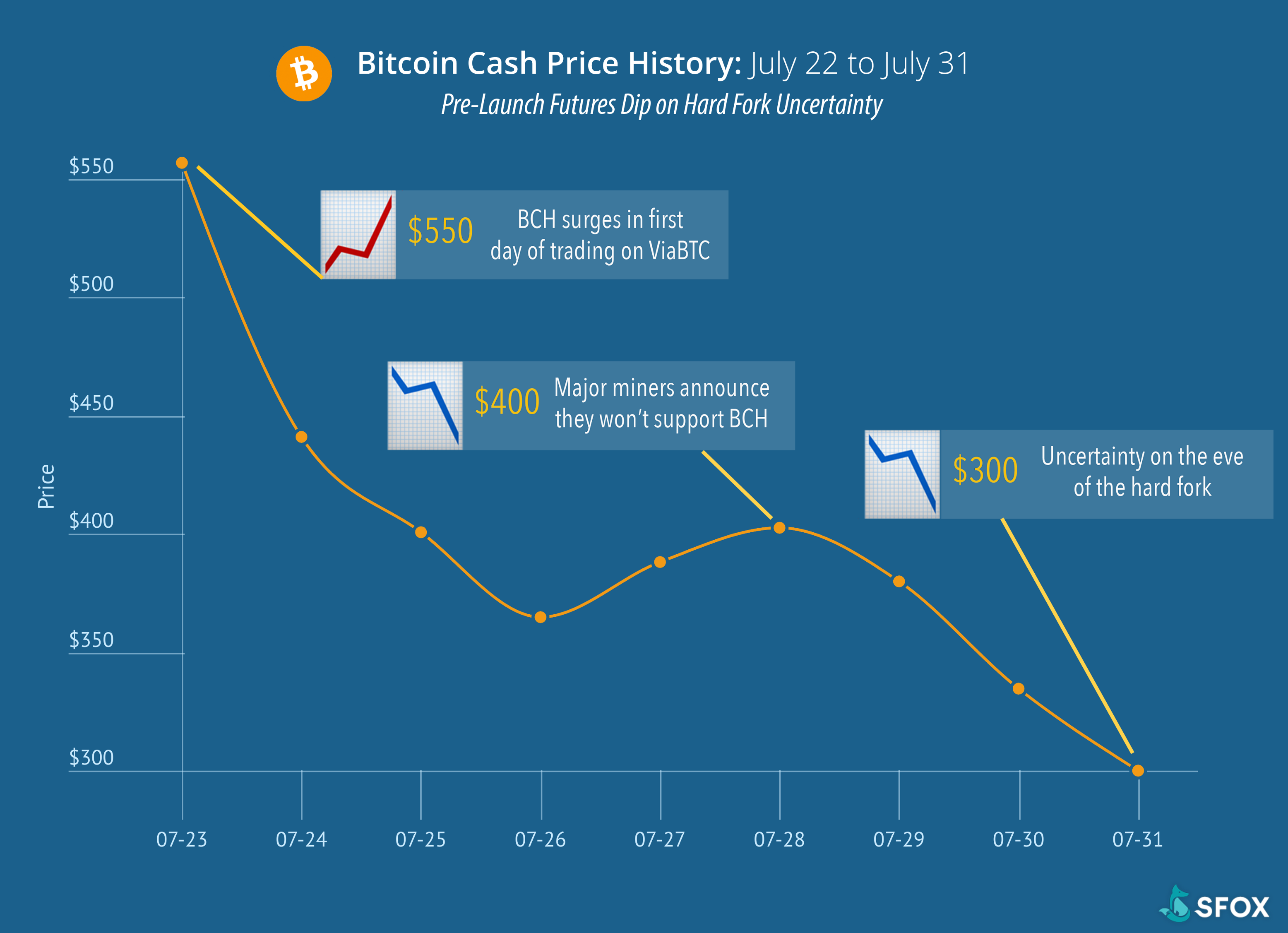 Bitcoin cash darknet markets