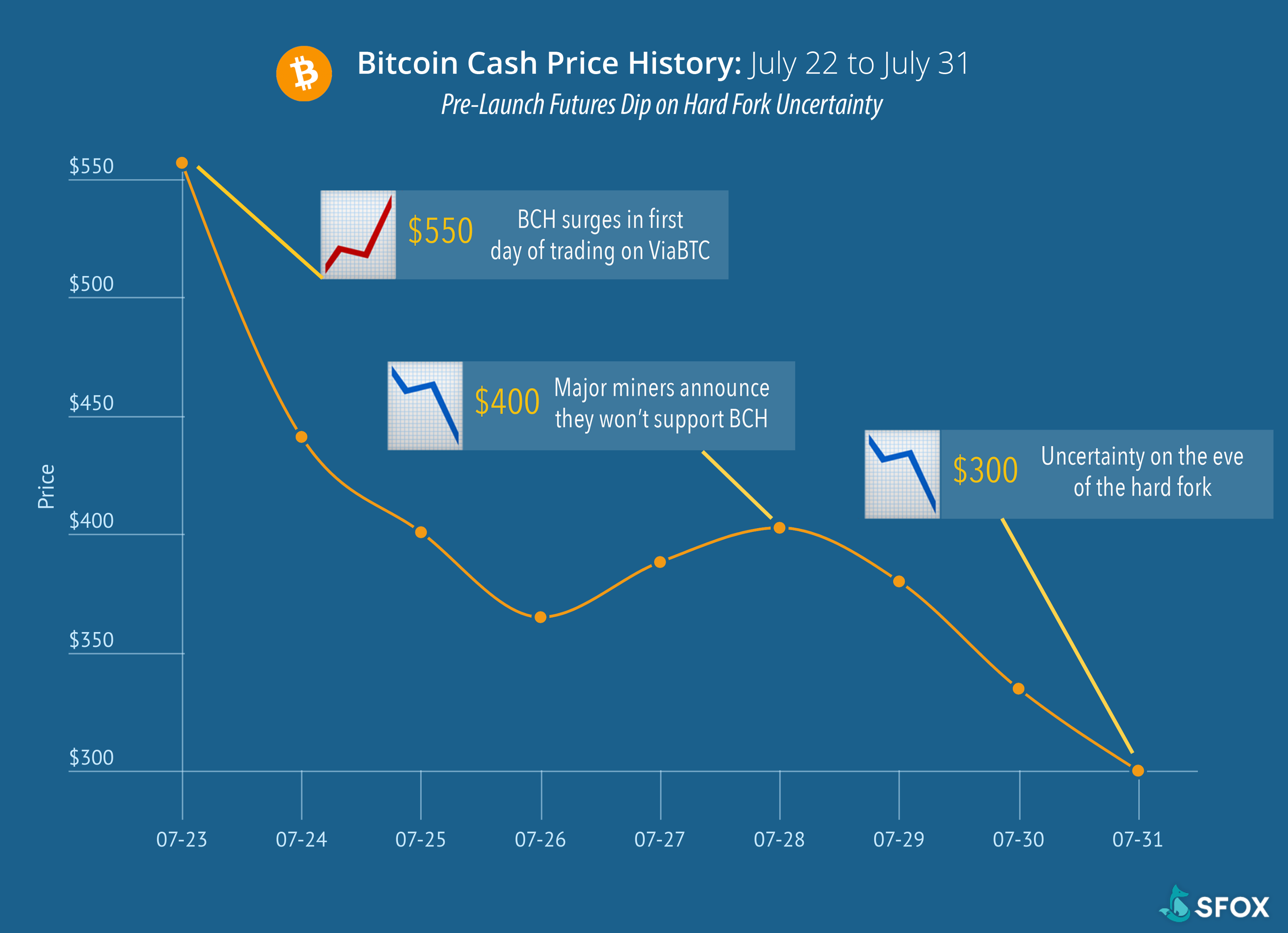 Bitcoin Cash Darknet Markets