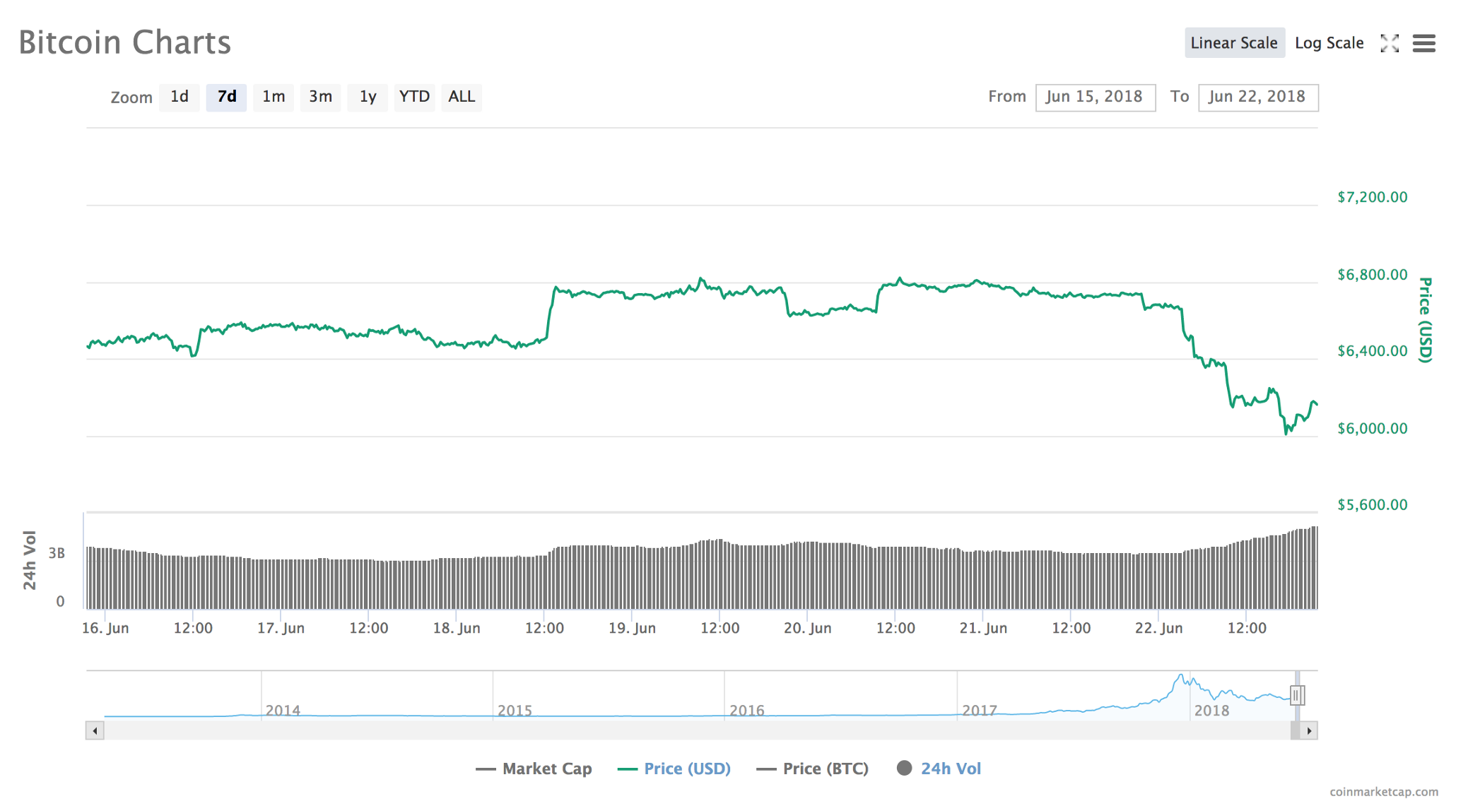 Bitcoin Day Trading Strategies Reddit : Day Trading ...