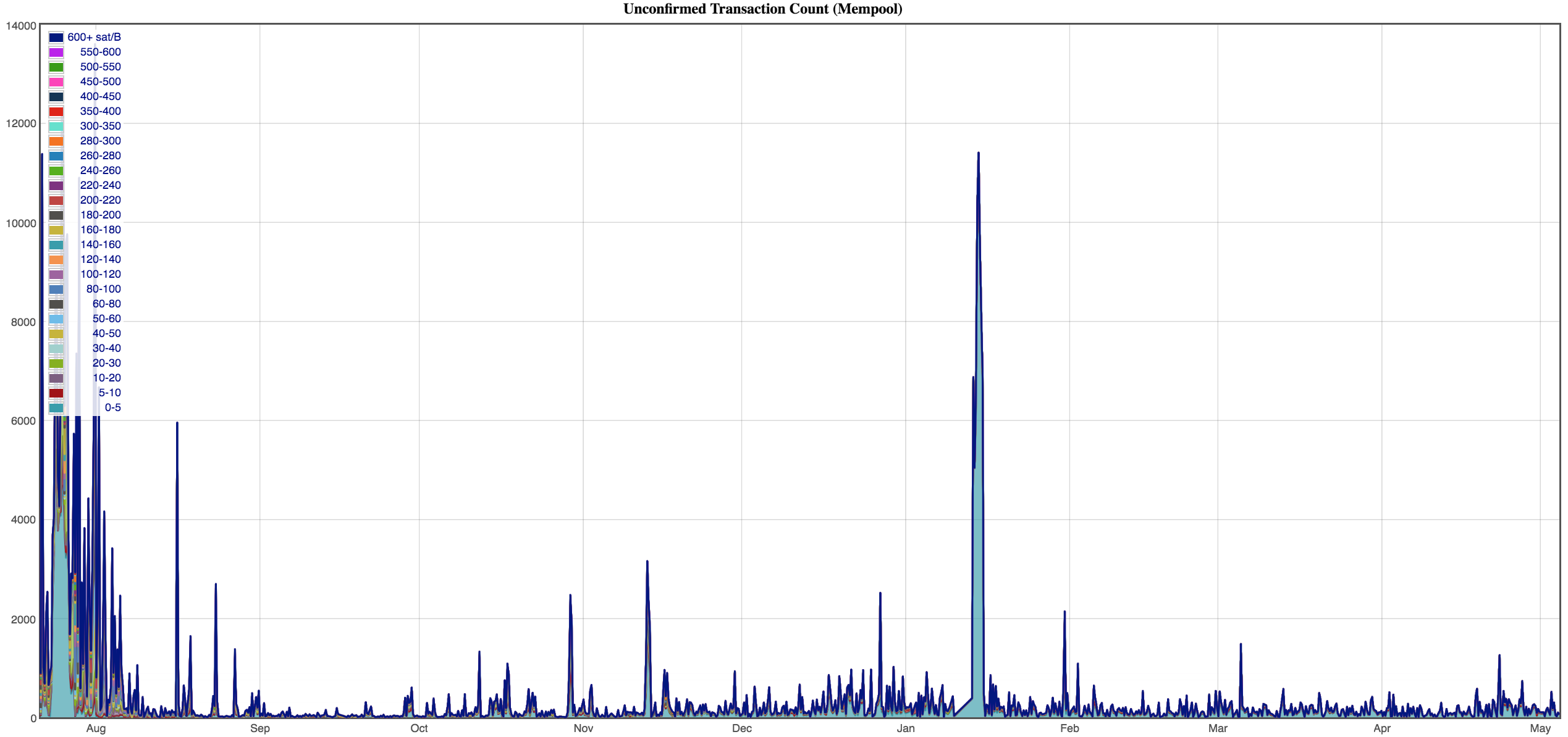 How High Will Bitcoin Cash Go Reddit : Bitcoin Cash Price ...