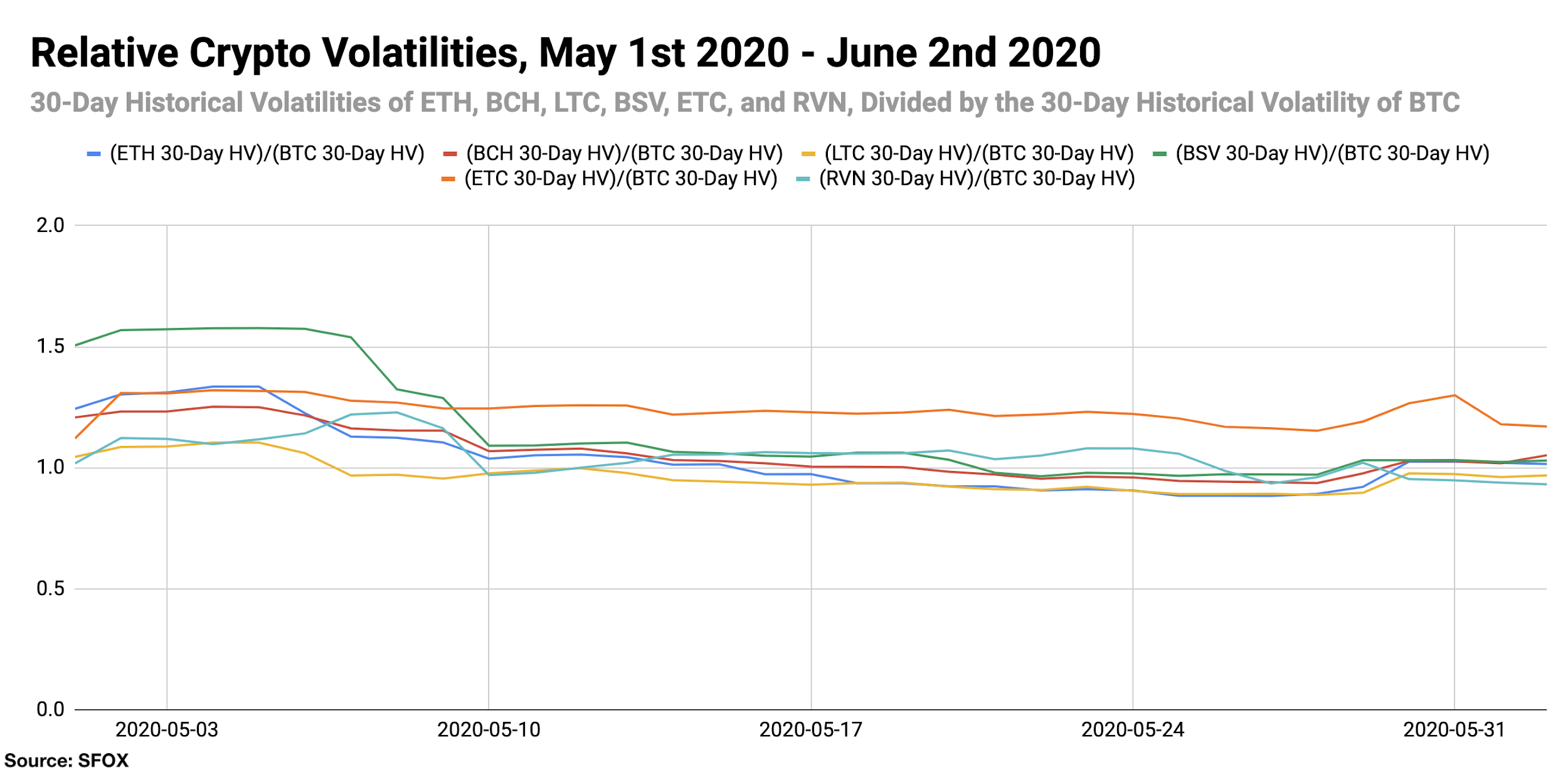 Mildly Bullish: The SFOX Crypto Market Report, June 2020 ...