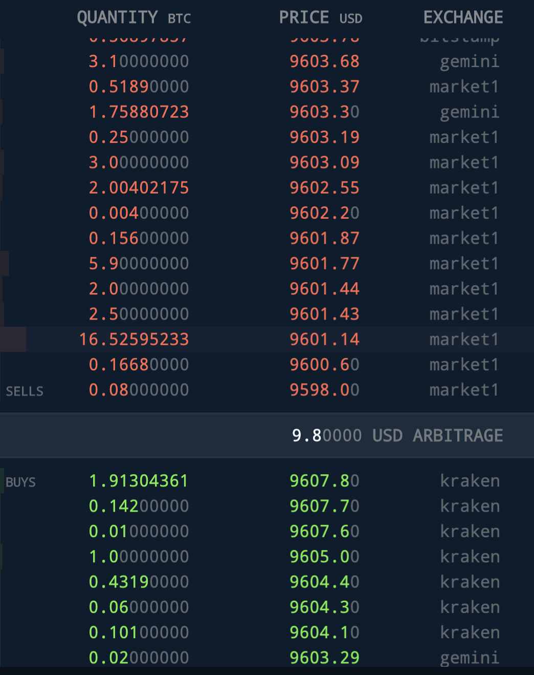 bitcoin arbitrage india