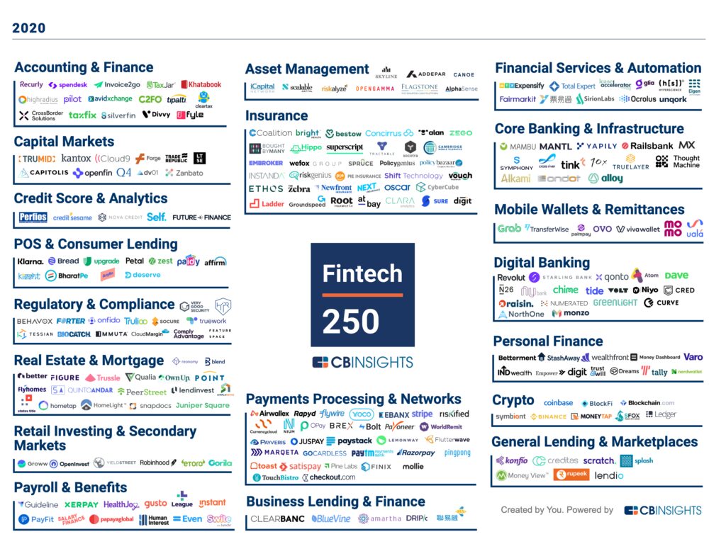 Fintech 250 2020 Market Map 1 1024x768