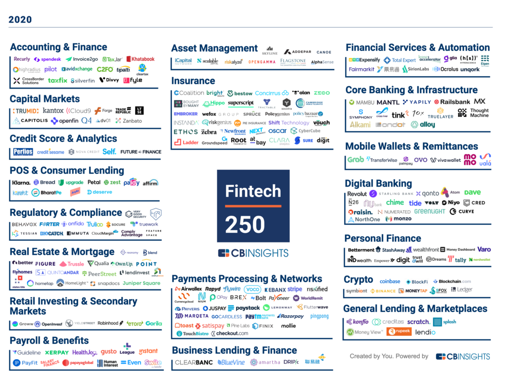 SFOX Named a Top 8 Crypto Company of 2020 - SFOX