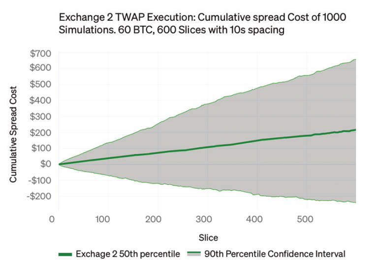 Transactional Cost Benefi 002 768x549