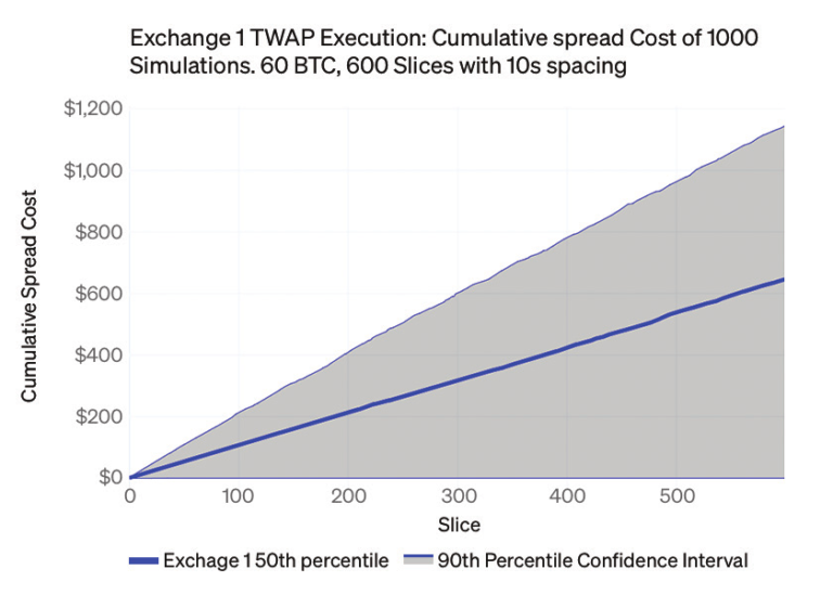 Transactional Cost Benefi 006 768x549