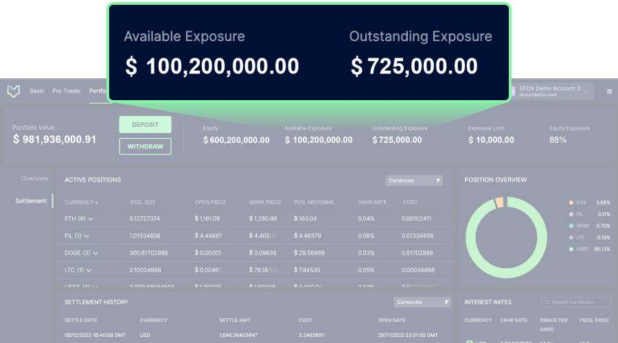 sFOX PTS Exposure Limit