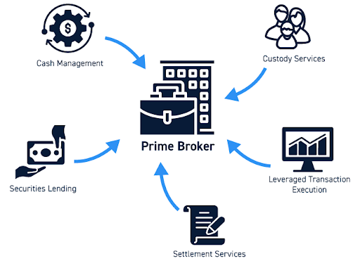 Prime Broker Chart