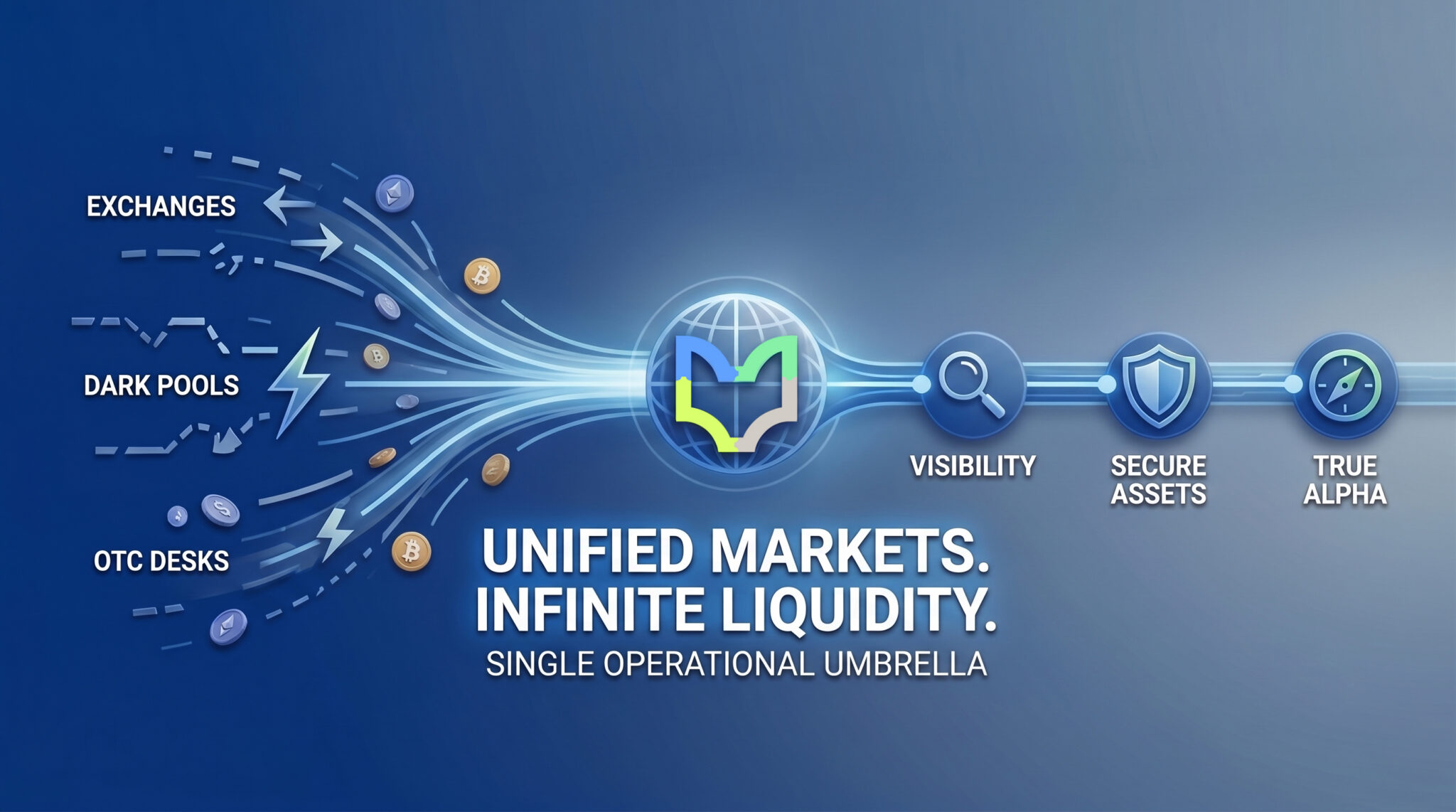 Institutional-Grade Execution: Unifying Fragmented Crypto Markets