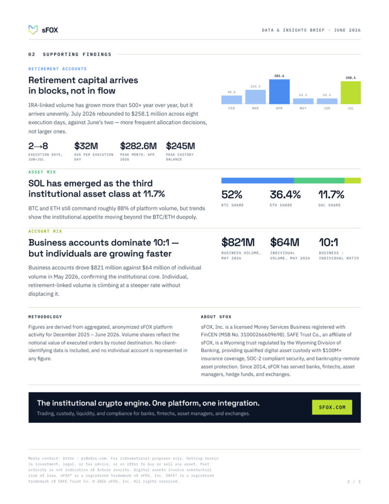 Sfox Market Structure Brief