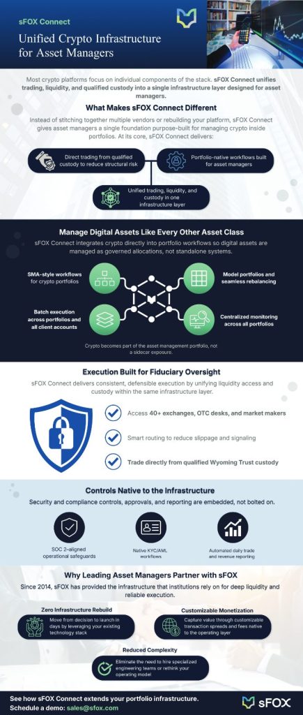 Unified Crypto Infrastructure Asset Managers