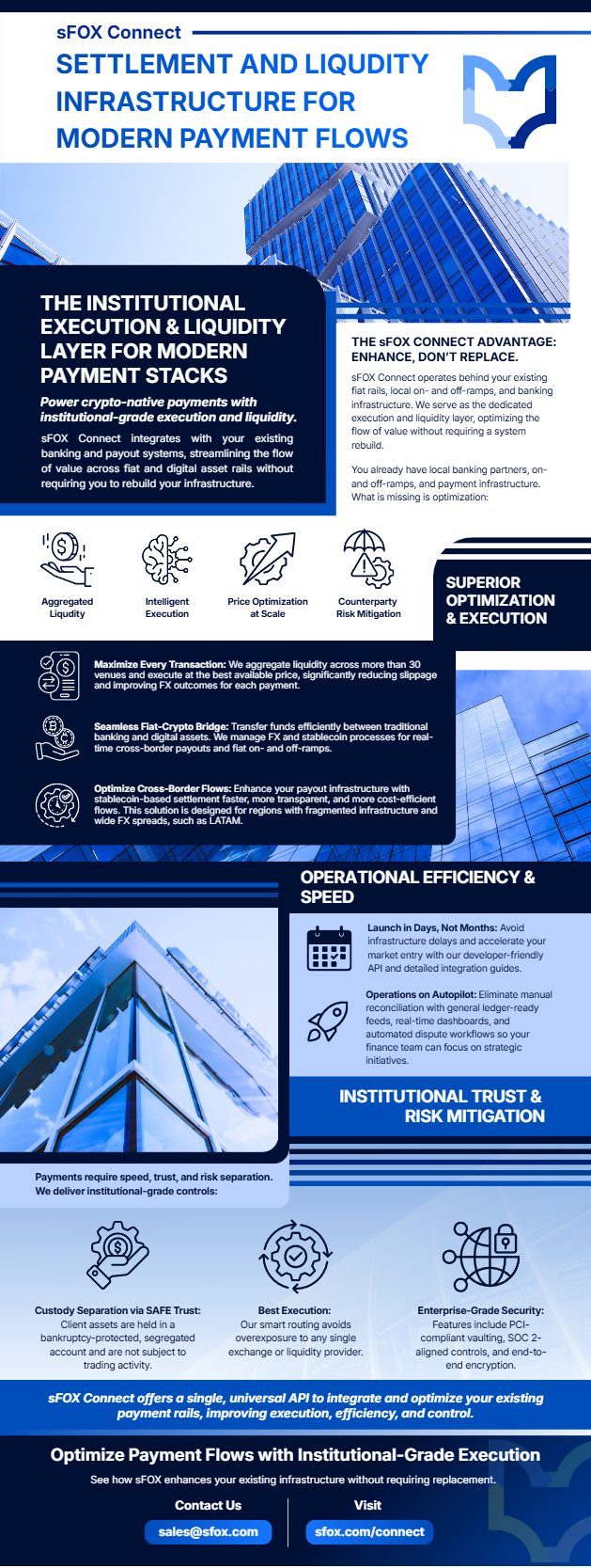 What Is Sfox Connect Factsheet